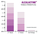 Sutura Multifilamento Absorbible ALCALACTINE® PGLA 2