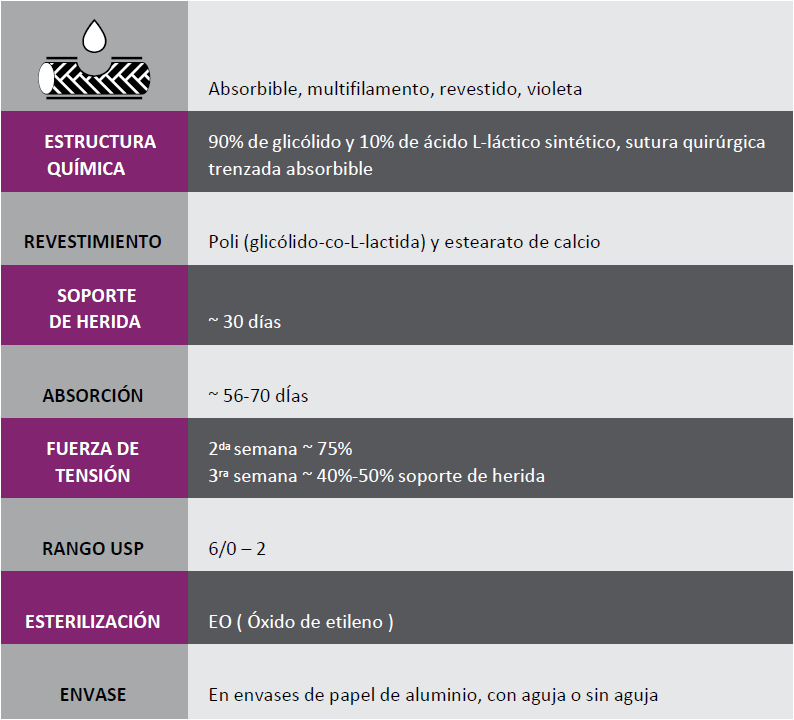 Sutura Multifilamento Absorbible ALCALACTINE® PGLA 3