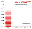 Sutura Multifilamento Absorbible ALCALACTINE RAPID® PGLAR