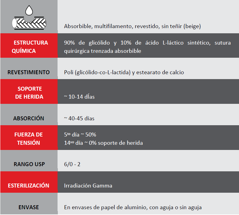 Sutura Multifilamento Absorbible ALCALACTINE RAPID® PGLAR 2