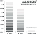 ALCADINONE2