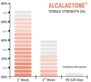 ALCALACTONE2